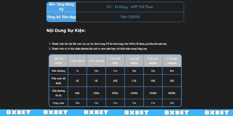 Cách sử dụng khuyến mãi bắn cá - nổ hũ cực đỉnh